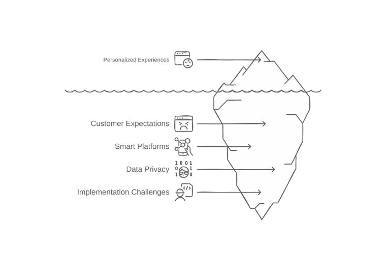 Shifting Consumer Expectations